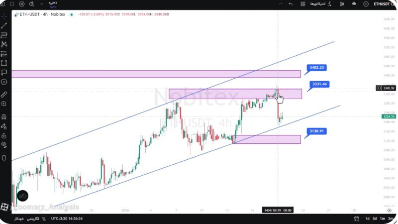 تحلیل اتریوم امروز 29 دی 1404
