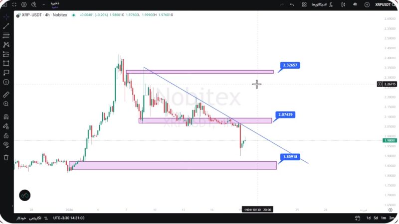 تحلیل ریپل امروز 29 دی 1404