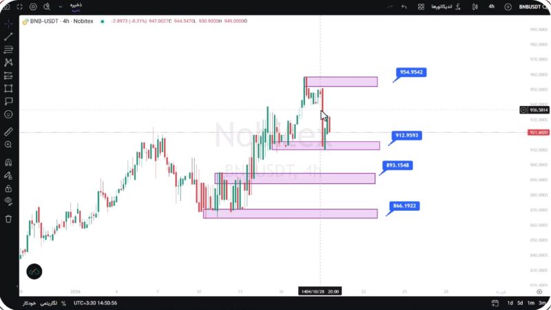 تحلیل بایننس کوین امروز 29 دی 1404