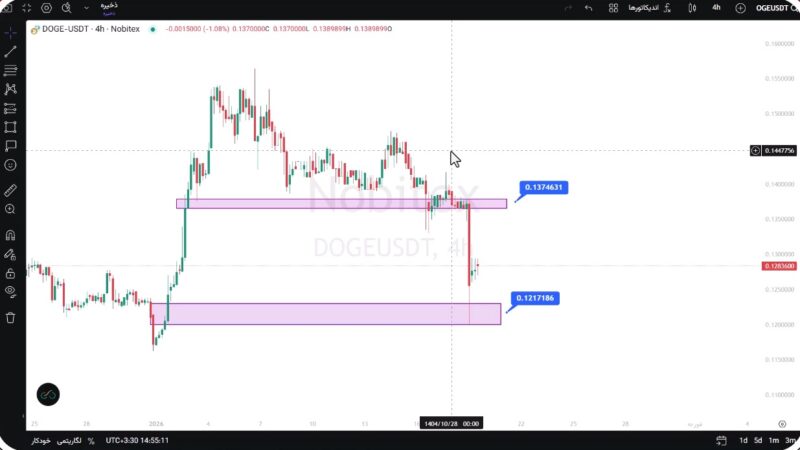تحلیل دوج کوین امروز 29 دی 1404
