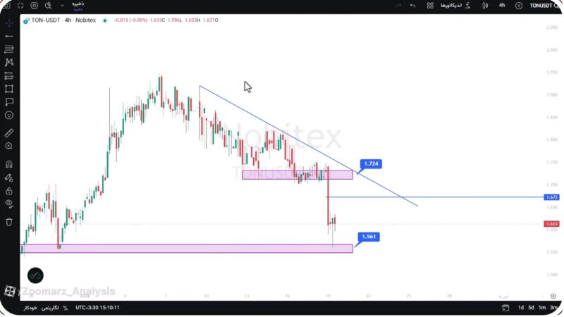 تحلیل تون کوین امروز 29 دی 1404