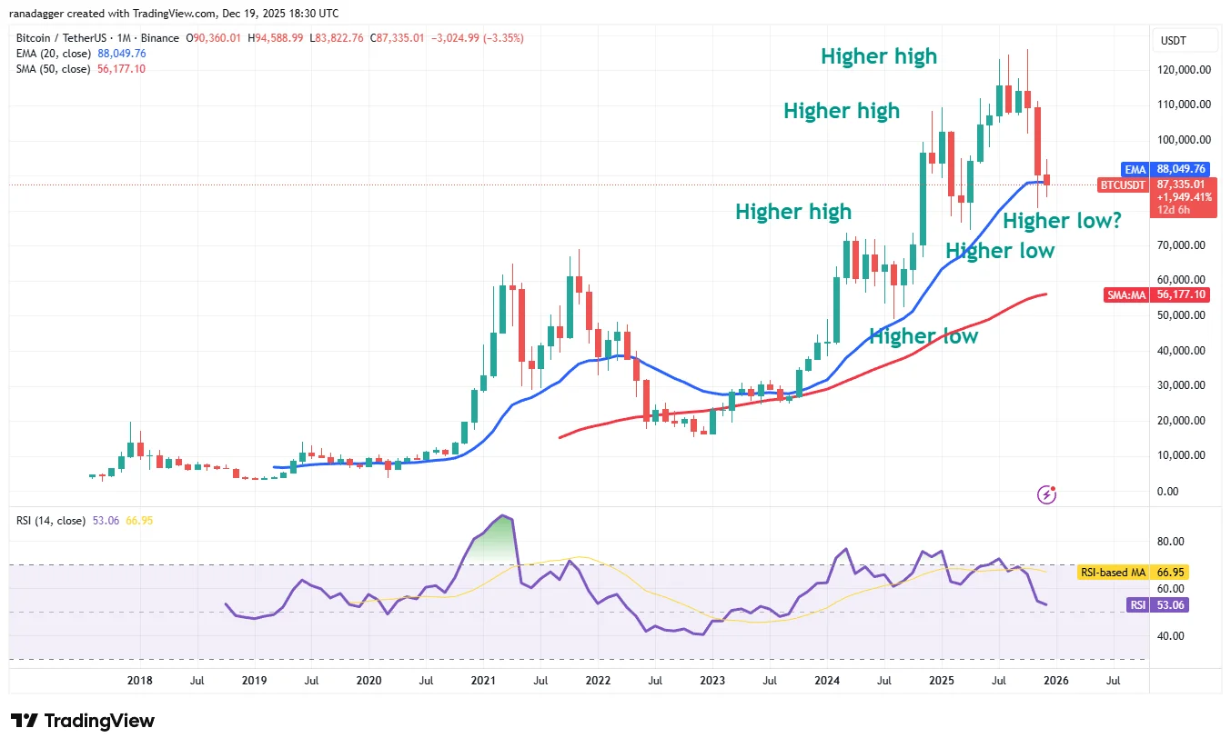 نمودار بیت کوین
