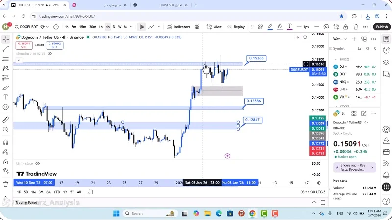 تحلیل دوج کوین امروز 17 دی 1404