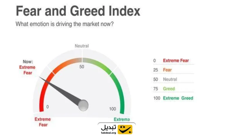 اندیکاتور ترس و طمع؛ کلید رمزگشایی احساسات پنهان بازار ارزهای دیجیتال!