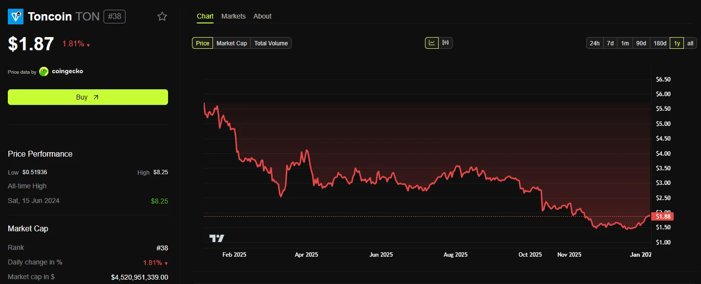 تحلیل بیت کوین با استفاده از داده های بازار آپشن 10 دی 1404