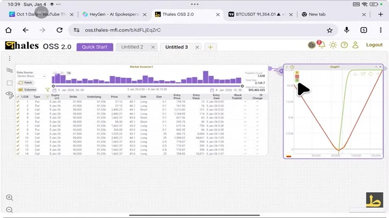 تحلیل بیت کوین با استفاده از داده های بازار آپشن 14 دی 1404