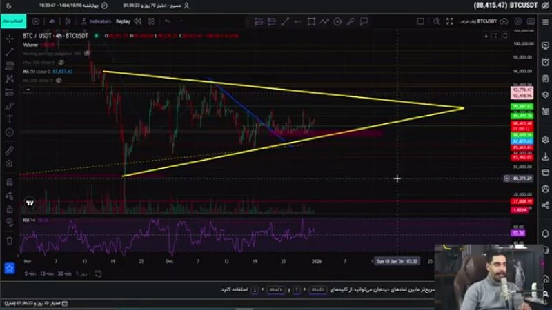 بیتکوین کجا میرود؟ تحلیل تکنیکال و پیشبینی