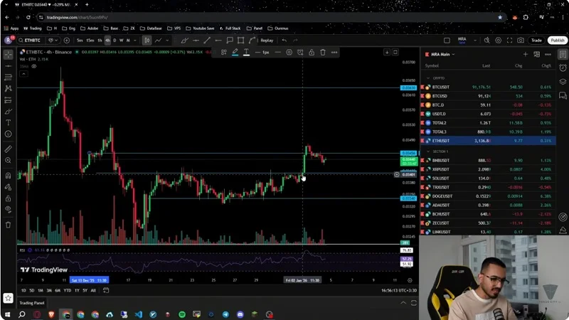تحلیل اتریوم و آلت‌کوین‌ها، آماده ورود به پوزیشن‌های جدید