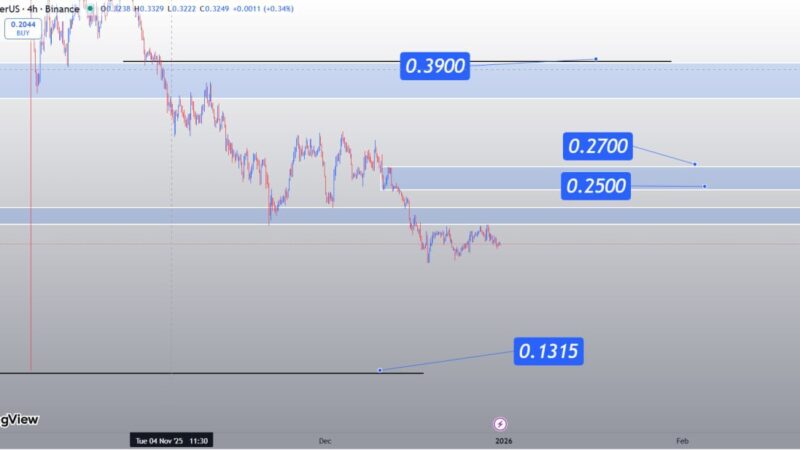 تحلیل تکنیکال ENA، ادامه روند نزولی و سطوح کلیدی پیش‌رو