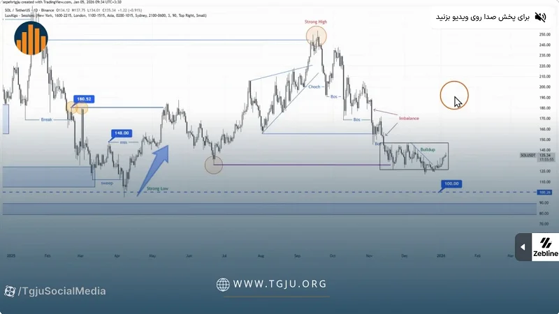 سولانا روی لبه انفجار، سناریوی صعودی فعال شد؟