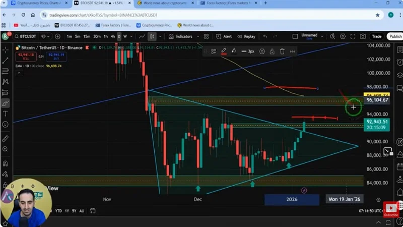 بیت‌کوین در چند دقیقه، قبل از دیر شدن سریع ببین!