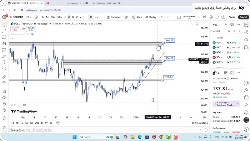 تحلیل سولانا امروز 16 دی 1404