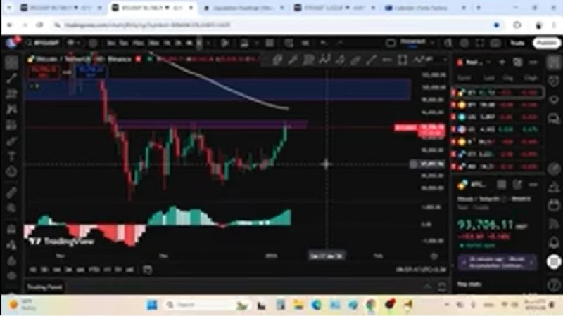 فومو گرفتی؟ بیت‌کوین و اتریوم در آستانه تصمیم بزرگ