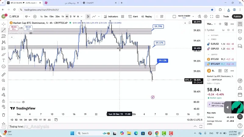 تحلیل بیت کوین امروز 17 دی 1404
