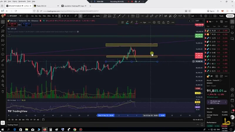 تحلیل بیت کوین با استفاده از داده های بازار آپشن 16 دی 1404