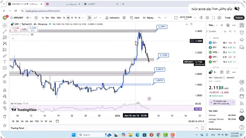 تحلیل ریپل امروز 18 دی 1404