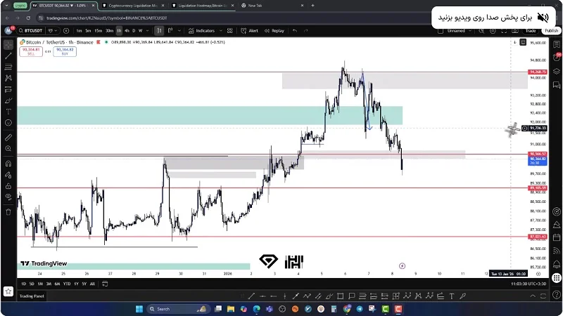 نبرد لانگ و شورت در بیت‌کوین، امروز کدام طرف برنده است؟