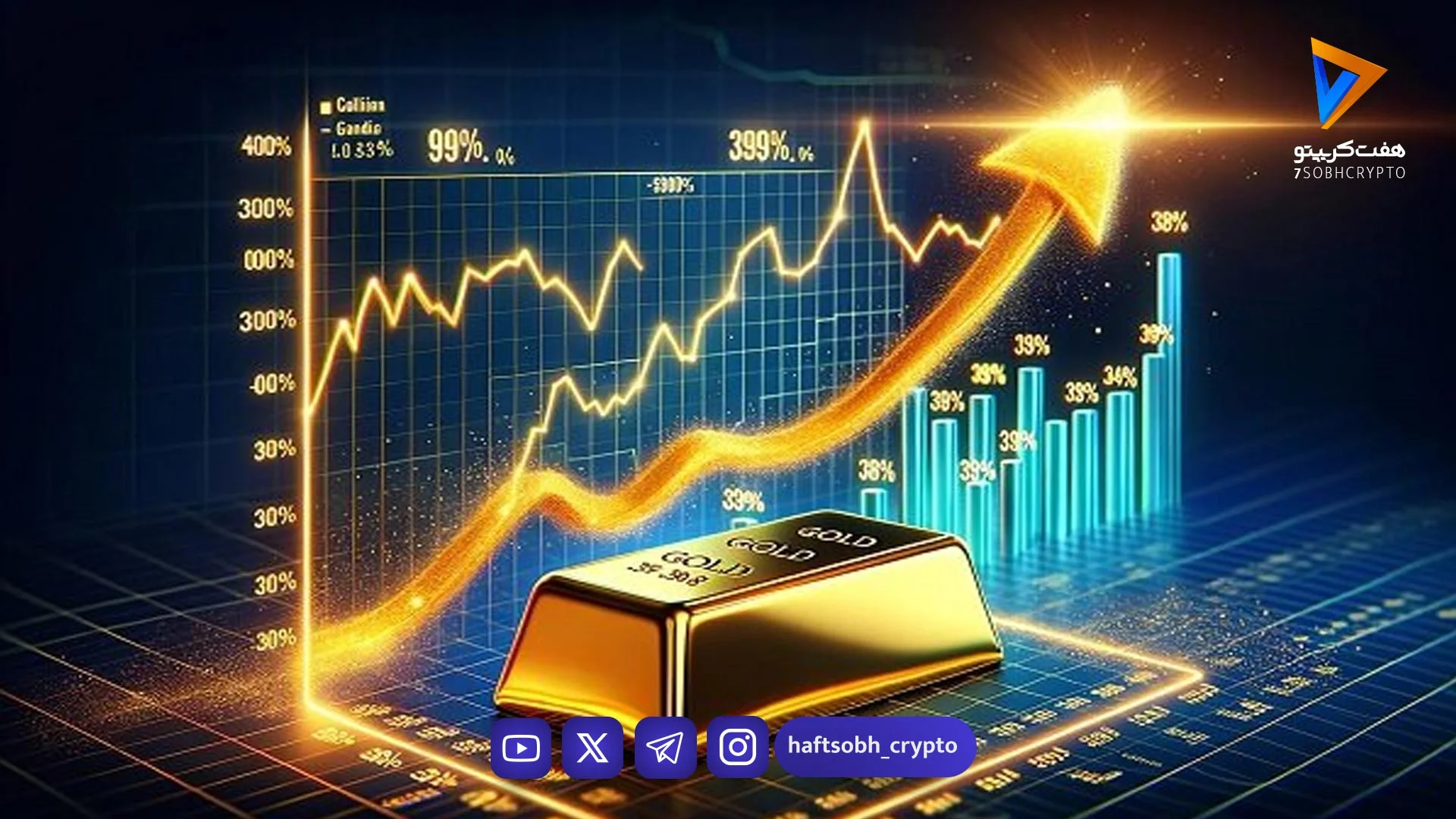 طلا گران شد! قیمت جهانی ۱.۵ درصد افزایش یافت