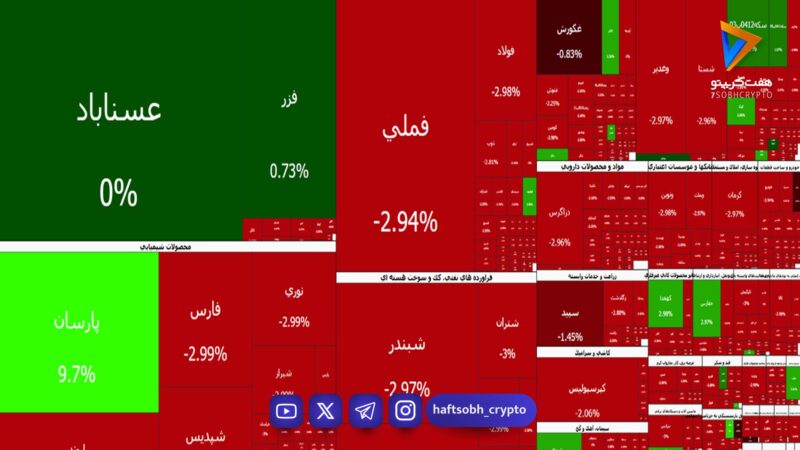 تحلیل ریزش دو روزه بورس؛ آیا اوج اصلاح قیمت فرا رسیده و زمان خروج سرمایه است؟