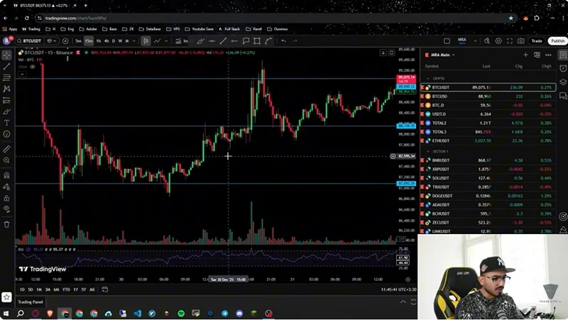 تحلیل بیت کوین و آلت کوین های ارزدیجیتال، آلت‌کوین‌ها بیدار شدن