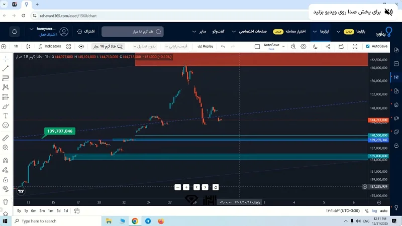 تحلیل طلا 18 عیار 10 دی 1404، انس جهانی طلا