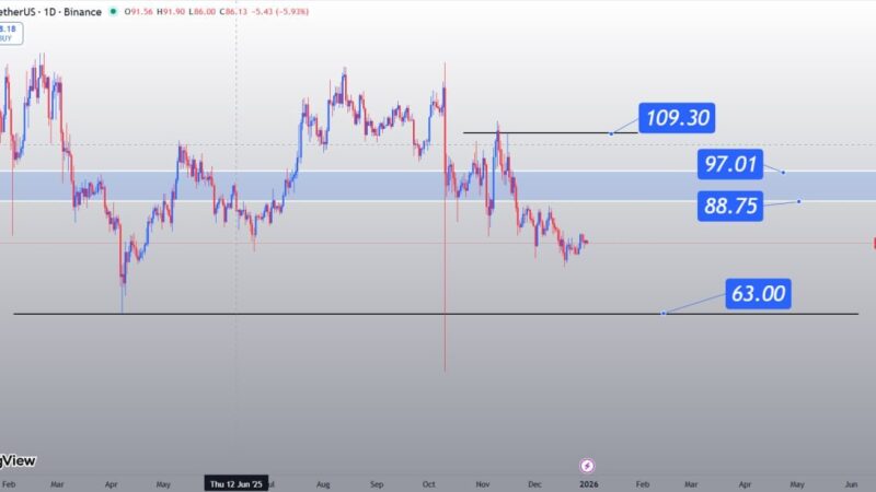 تحلیل تکنیکال لایت‌کوین (LTC)، روند نزولی و مقاومت‌های پیش‌رو