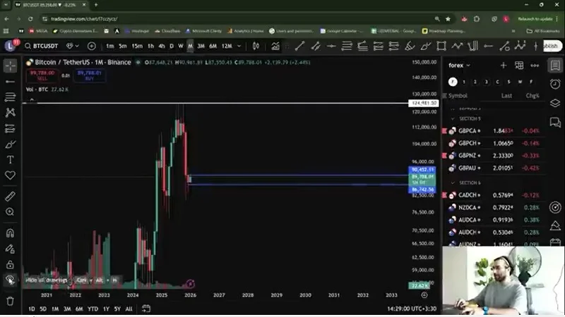 تحلیل بیت کوین 14 دی ماه 1404