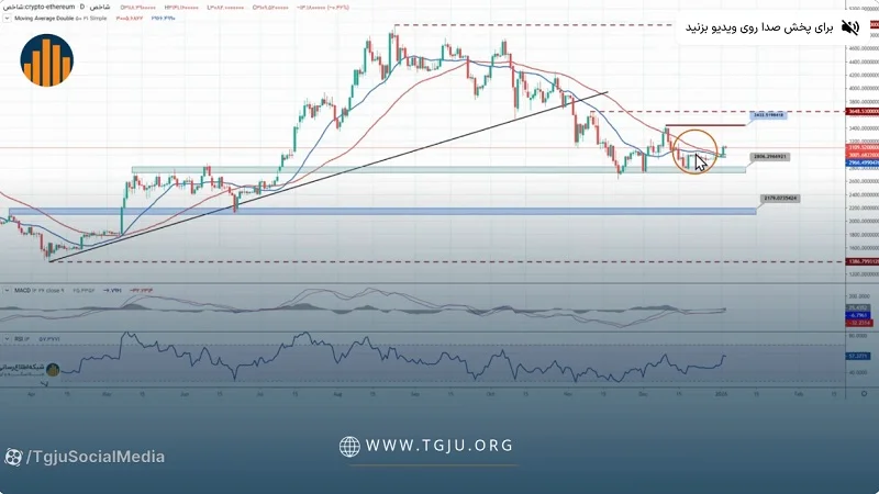 تحلیل تکنیکال اتریوم ۱۴ دی ۱۴۰۴، شروع قدرتمند اتریوم در ۲۰۲۶