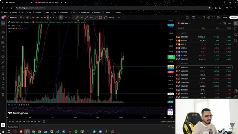 تحلیل بیت‌کوین و آلت‌کوین‌ها، آیا بیت‌کوین به مسیر صعودی بازگشته است؟