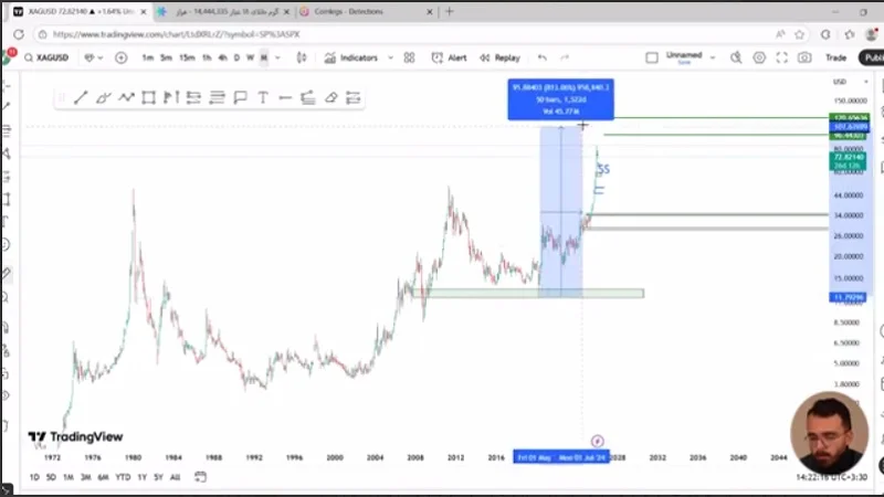 تحلیل جامع بازار نقره، آیا ۲۰۲۶ زمان ورود به نقره است؟