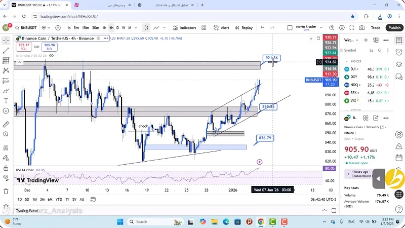 تحلیل بایننس کوین امروز 15 دی 1404