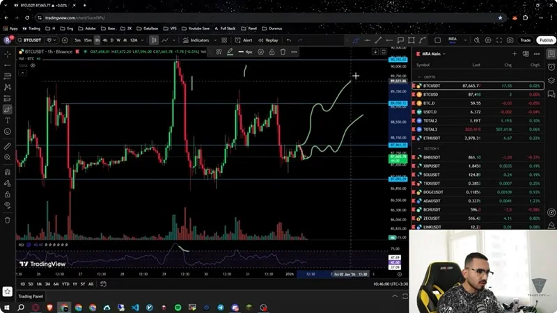 تحلیل بیت کوین و آلت کوین های ارزدیجیتال