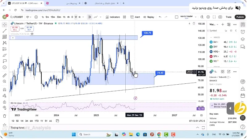 تحلیل لایت کوین امروز 15 دی 1404