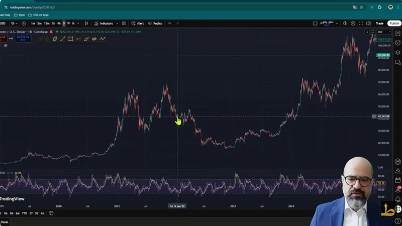 بیت‌کوین در نقطه سرنوشت‌ساز، حرکت بزرگ نزدیک است؟