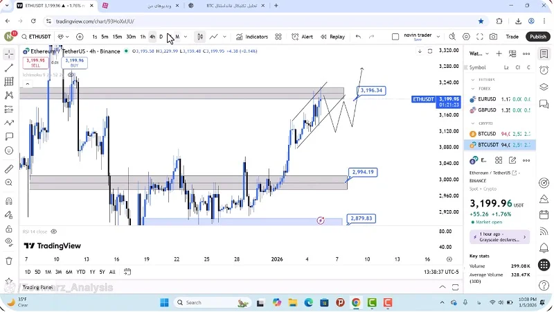 تحلیل اتریوم امروز 16 دی 1404