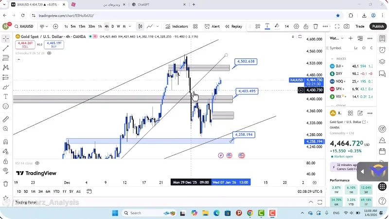 تحلیل اونس طلا امروز 16 دی 1404