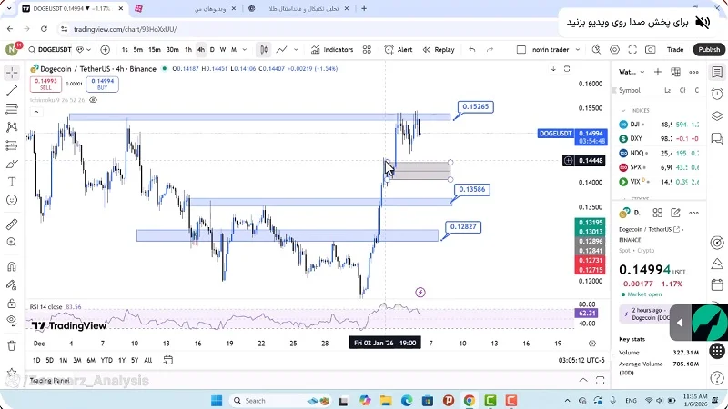 تحلیل دوج کوین امروز 16 دی 1404