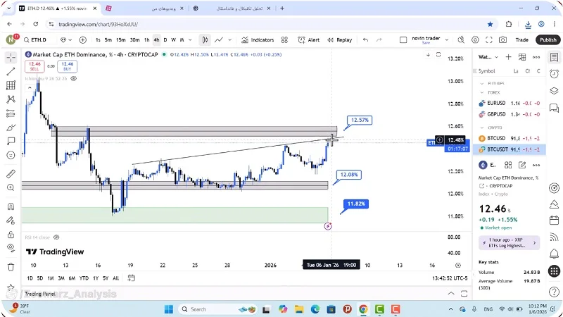 تحلیل اتریوم امروز 17 دی 1404