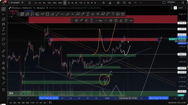 بیت‌کوین در آستانه شوک بزرگ، حرکتی که هیچ‌کس برایش آماده نیست