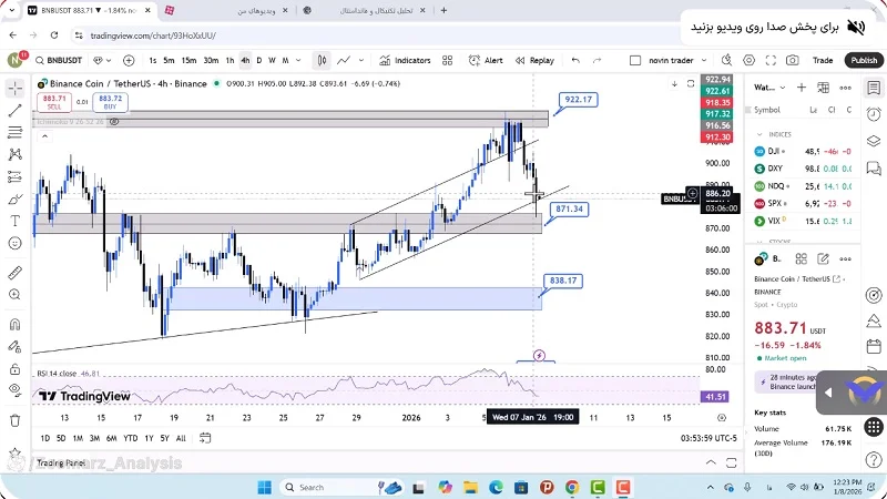تحلیل بایننس کوین امروز 18 دی 1404