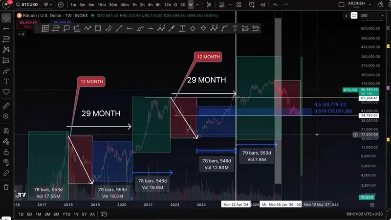 تحلیل بیت کوین: هرجا هستی باید ببینی