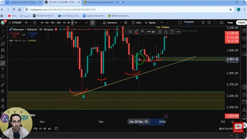 آلت‌سیزن در راه است؟ حرکت بزرگ بازار یا تله نقدینگی