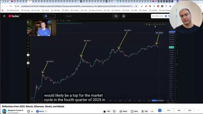 بازتاب‌های سال ۲۰۲۵ در بیت‌کوین و اتریوم