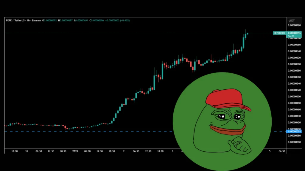 چرا میم‌کوین‌ها منفجر شدند؟ دوج‌ کوین و شیبا رهبران رالی جدید بازار