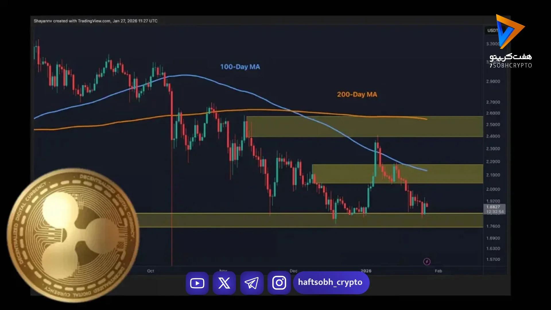 تحلیل تکنیکال ریپل؛ از دست رفتن مومنتوم صعودی و سیطره فروشندگان