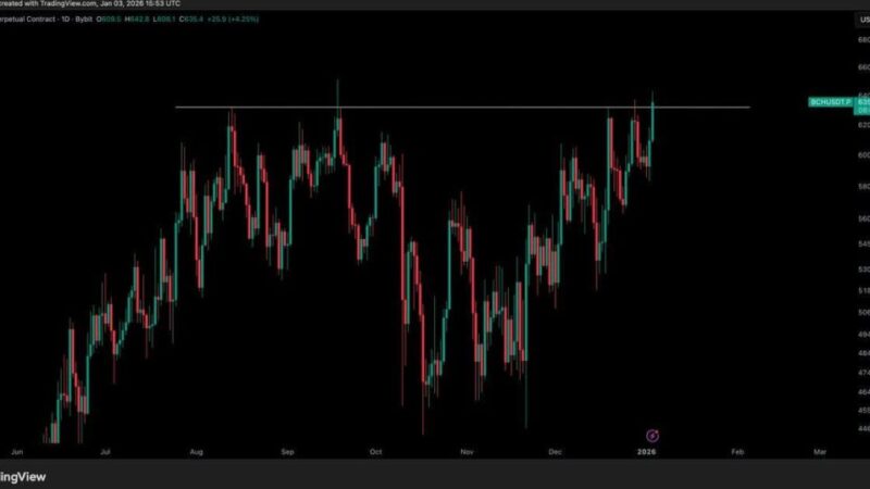 بیت ‌کوین کش آماده پرش دو برابری؛ آیا مقاومت ۶۲۵ دلار شکست می‌خورد؟
