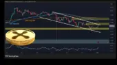 ریپل چگونه دیوار ۲ دلاری را شکست؟ تحلیلگران به دنبال مقصد بعدی قیمت XRP هستند!