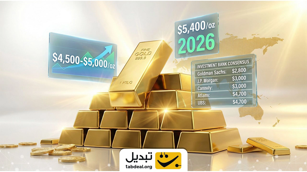 GOLD-FORECAST-2026