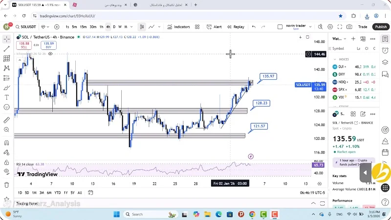 تحلیل سولانا امروز 15 دی 1404