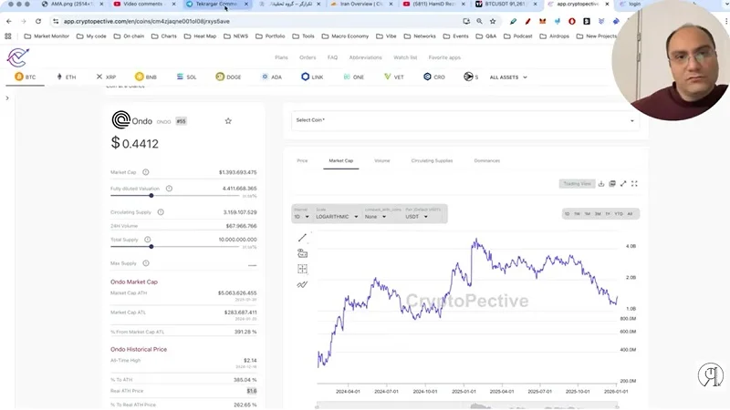 شوک در مدل‌های بیت‌کوین، آیا سیکل ۴ ساله در حال فروپاشی است؟